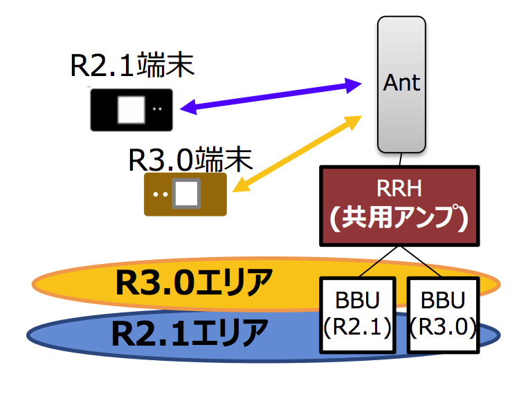 5Gのシステム構成イメージ