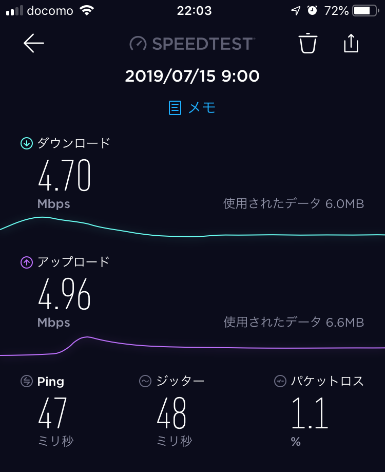 スピードテストキャプチャ・池袋駅東口