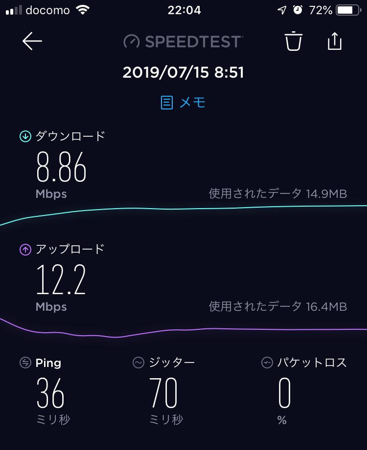 スピードテストキャプチャ・池袋駅西口