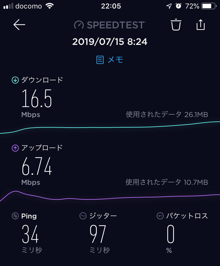 スピードテストキャプチャ・都内(板橋区)マンション内