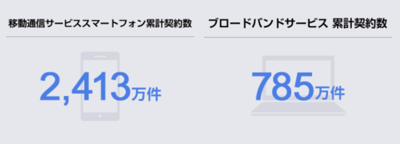 2020年3月31日現在のSoftBank 