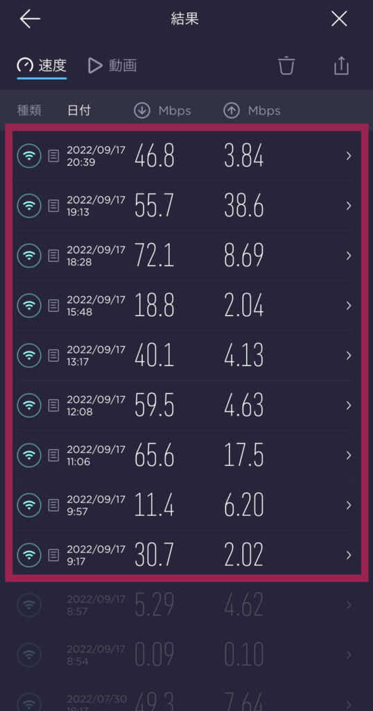 ディズニーシーでのWiMAX通信速度 測定結果
