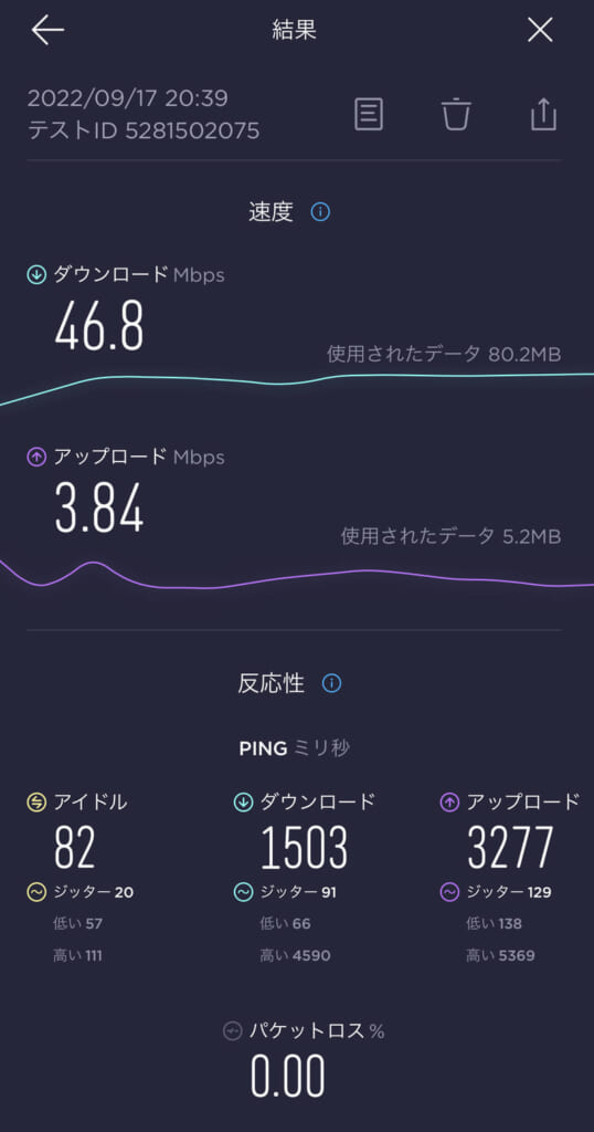 ディズニーシーでのWiMAX通信速度 測定結果