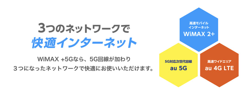 WiMAXの使用ネットワーク