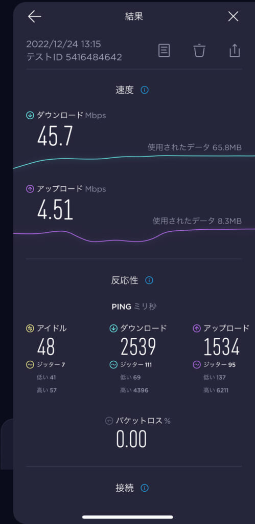 速度測定結果