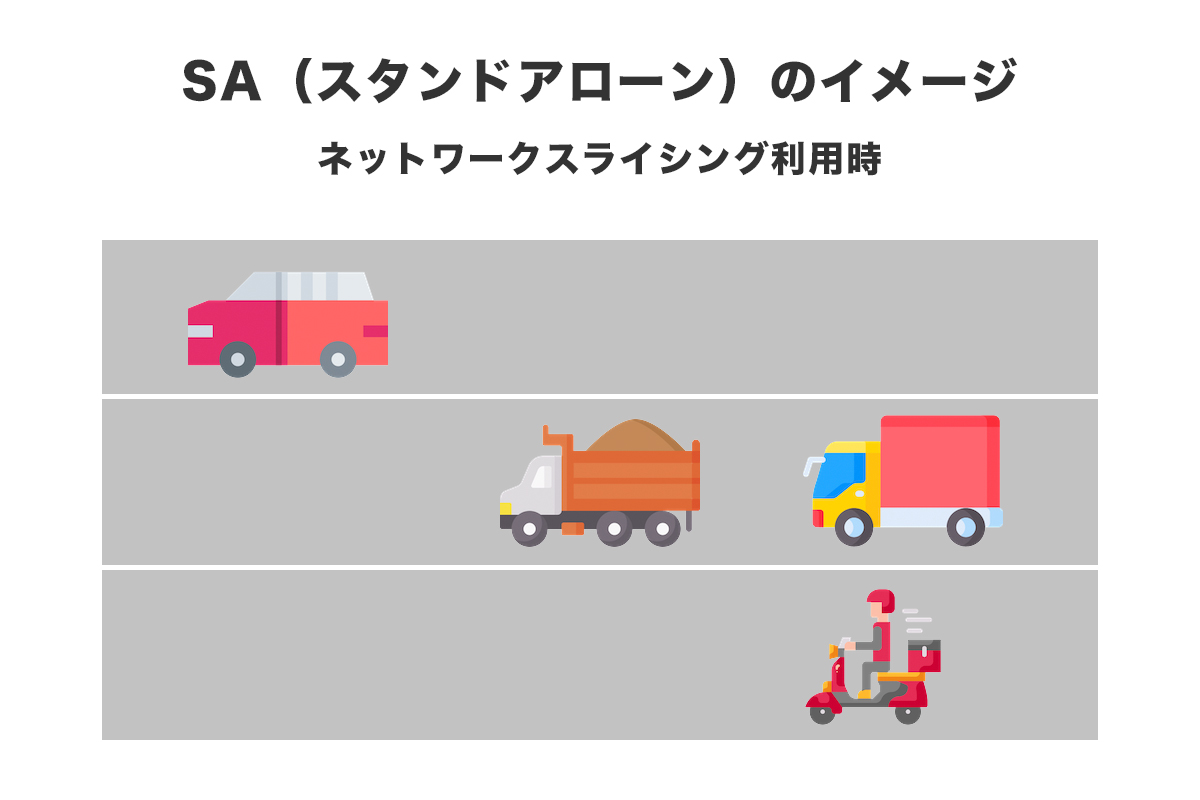 SAのイメージ