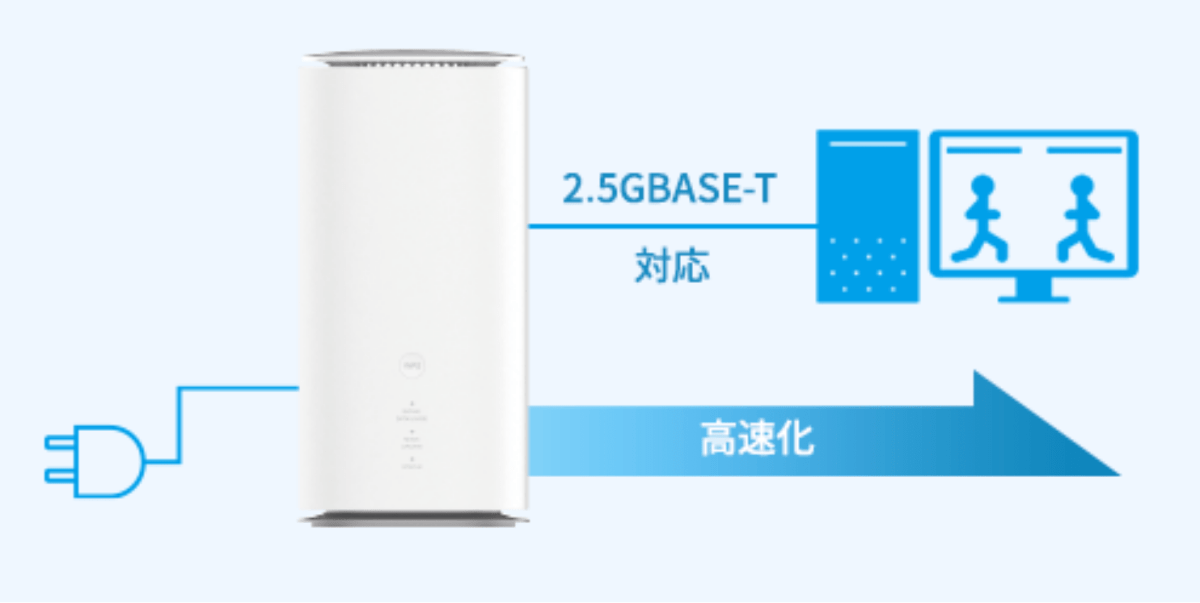 有線LANポートは2.5GBASE-T(最大2.5Gbps)に対応