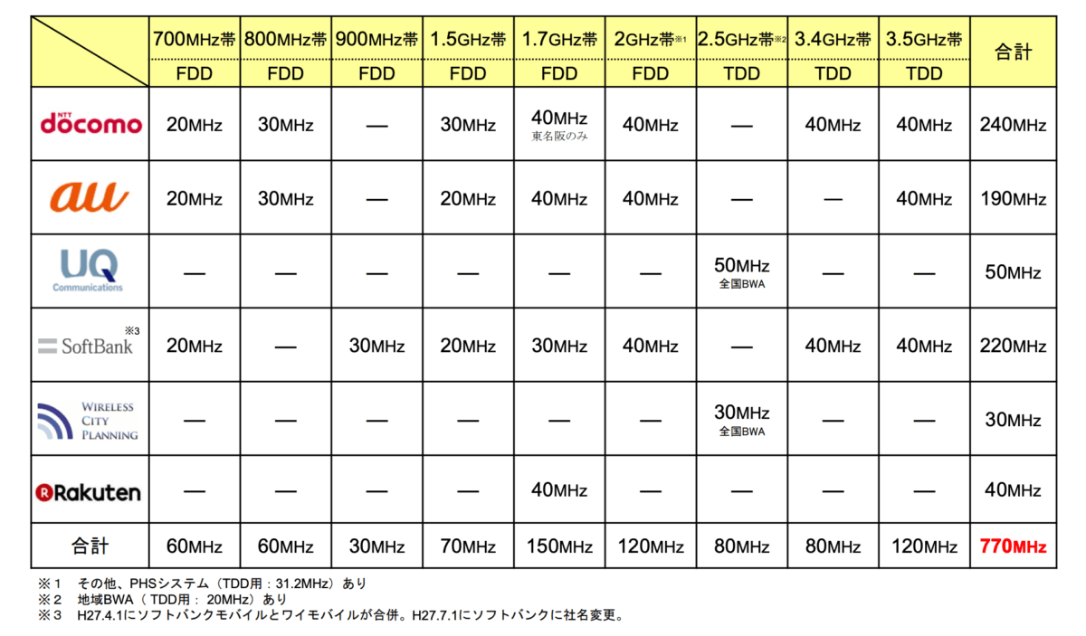 画像出典:総務省資料より抜粋