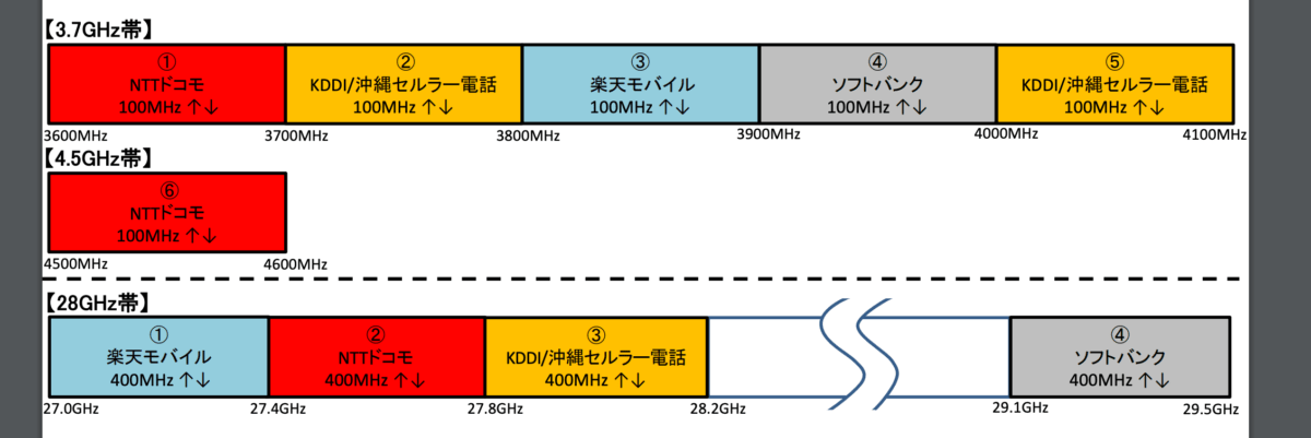 画像出典:総務省資料より抜粋