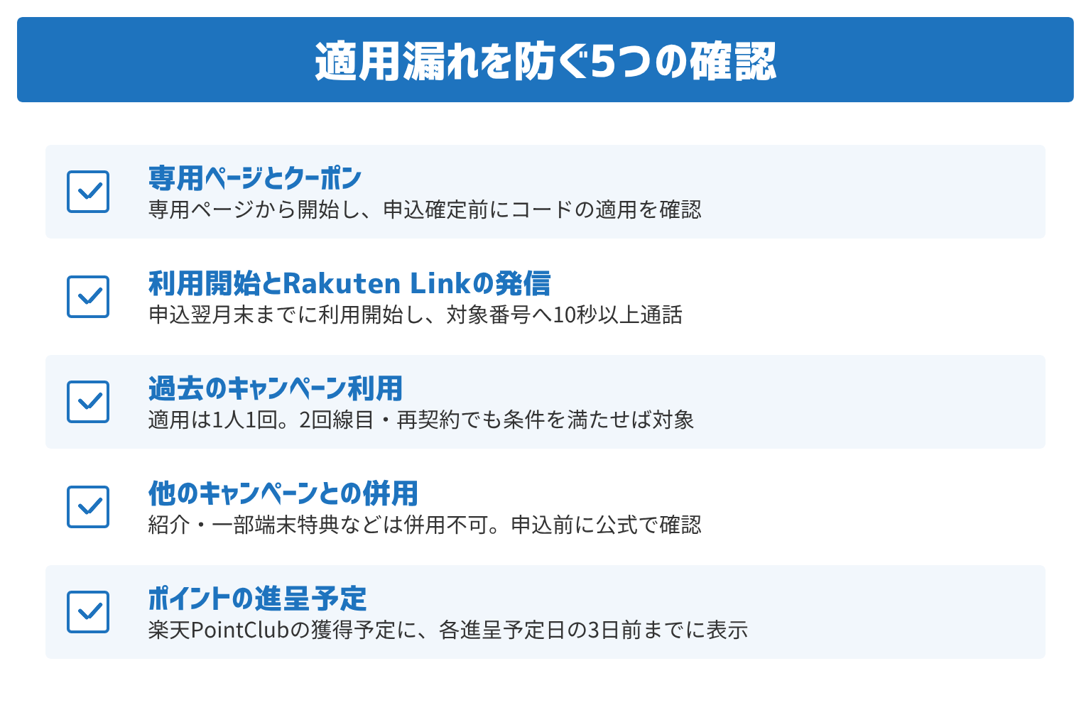 専用ページとクーポン、利用開始とRakuten Linkの発信、過去のキャンペーン利用、他の特典との併用、ポイントの進呈予定を確認する。