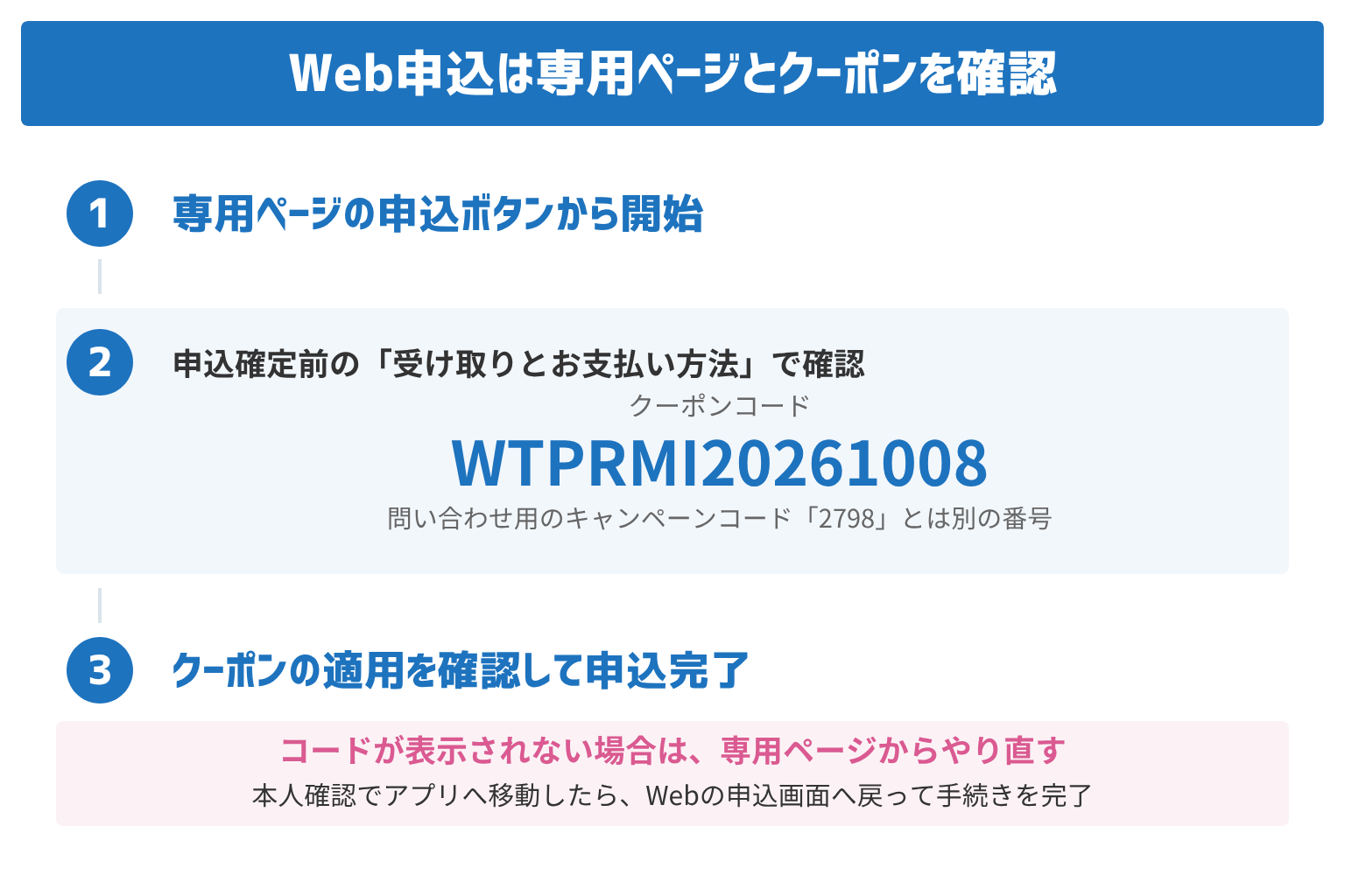 三木谷キャンペーンは専用ページからWebで申し込み、申込確定前にクーポンコードWTPRMI20261008の適用を確認する。問い合わせ用のキャンペーンコード2798とは異なる。