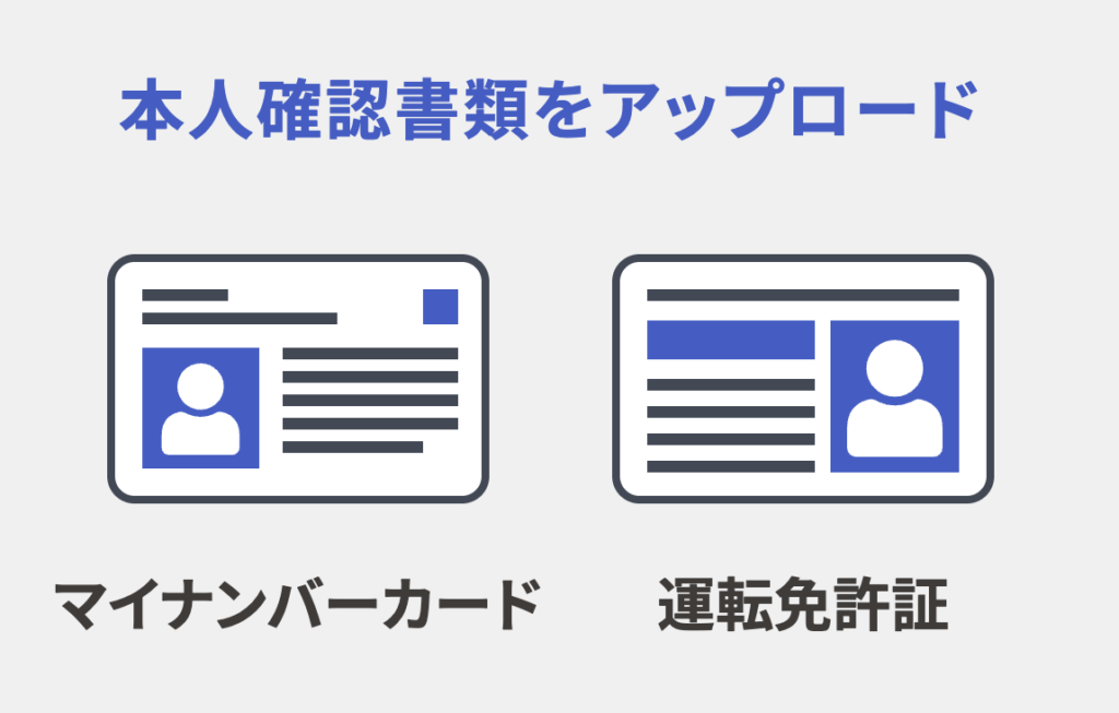 本人確認書類のアップロードが必要